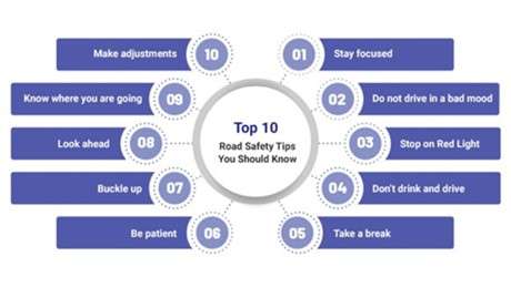 Image showing top 10 tips to ensure a secure journey on the road.
