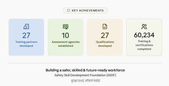 SSDF Key Achievements Showing Training Partners Certifications And Qualifications Developed