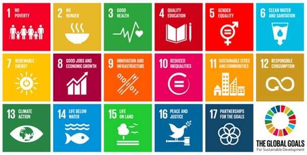 SSDF supports SDGs