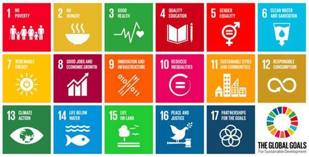 Sustainable Development Goals (SDGs) framework showing all 17 global development goals