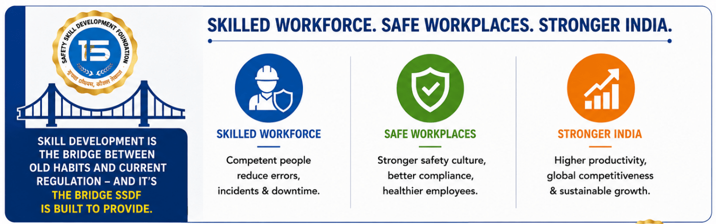 Skilled Workforce Creates Safe Workplaces And Supports India's Economic Growth